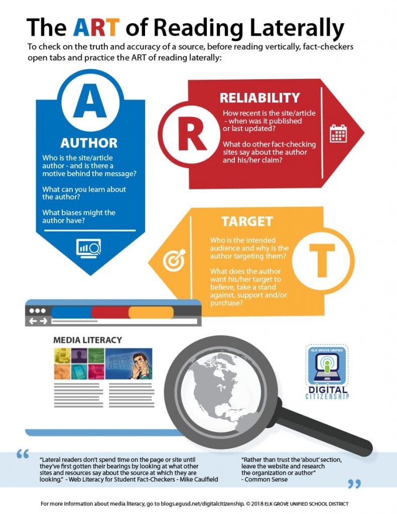 Infographic to show students how to read across a page and website, rather than reading down a page.