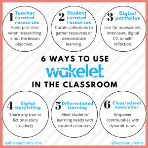 Graphic on 6 ways to use Wakelet in the Classroom